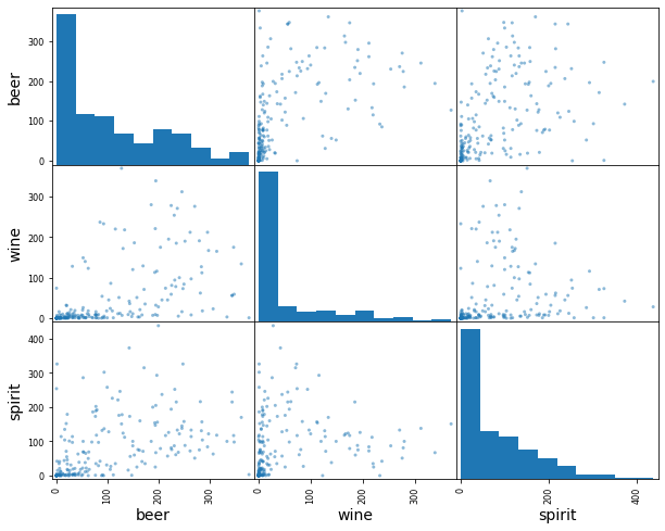 ../_images/MPL02-Data Visualization with Pandas and Matplotlib_20_0.png